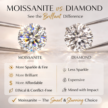 Celeste Eternity Ring – 1ct VVS Moissanite in Solid 925 Sterling Silver